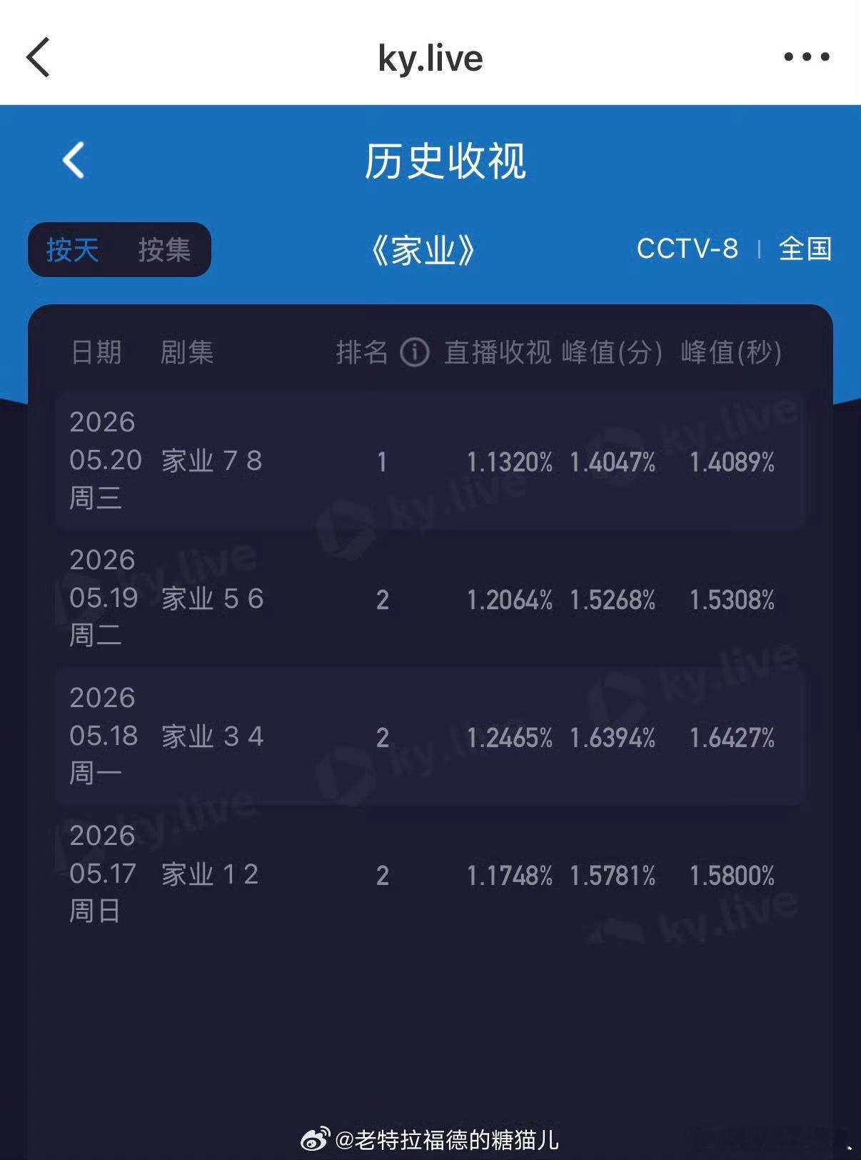 九江天后，真不是盖的 
