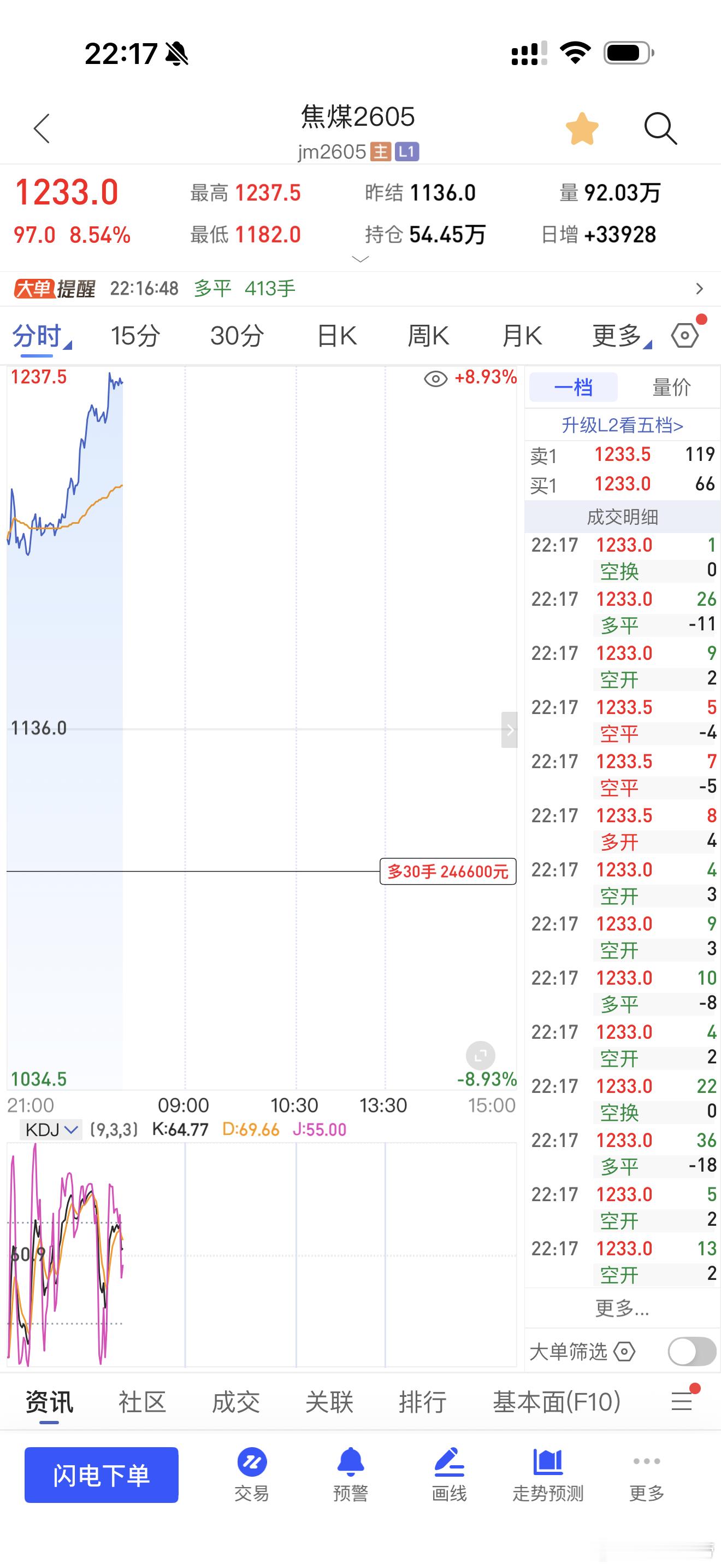焦煤这么强悍，直接连板的节奏呀期货