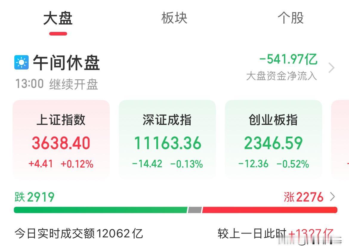 市场情绪火热！两融余额连续两日破2万亿元，三大指数高位震荡，上证盘中创年内新高