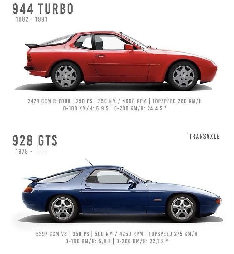 保时捷944 928的区别 ​​​