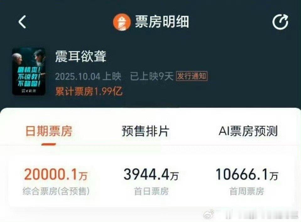 檀健次震耳欲聋票房破2亿了，恭喜🎉🎉 ​​​