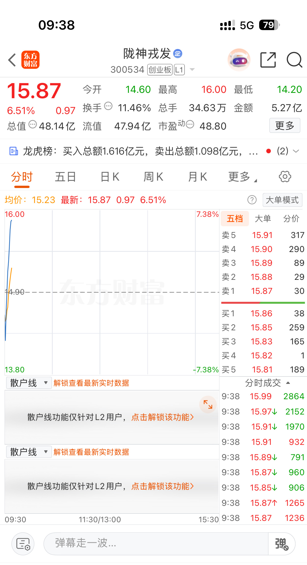7月30日布局的300534，时至今日还在持续冲高。行情反反复复，能拿住才算本事
