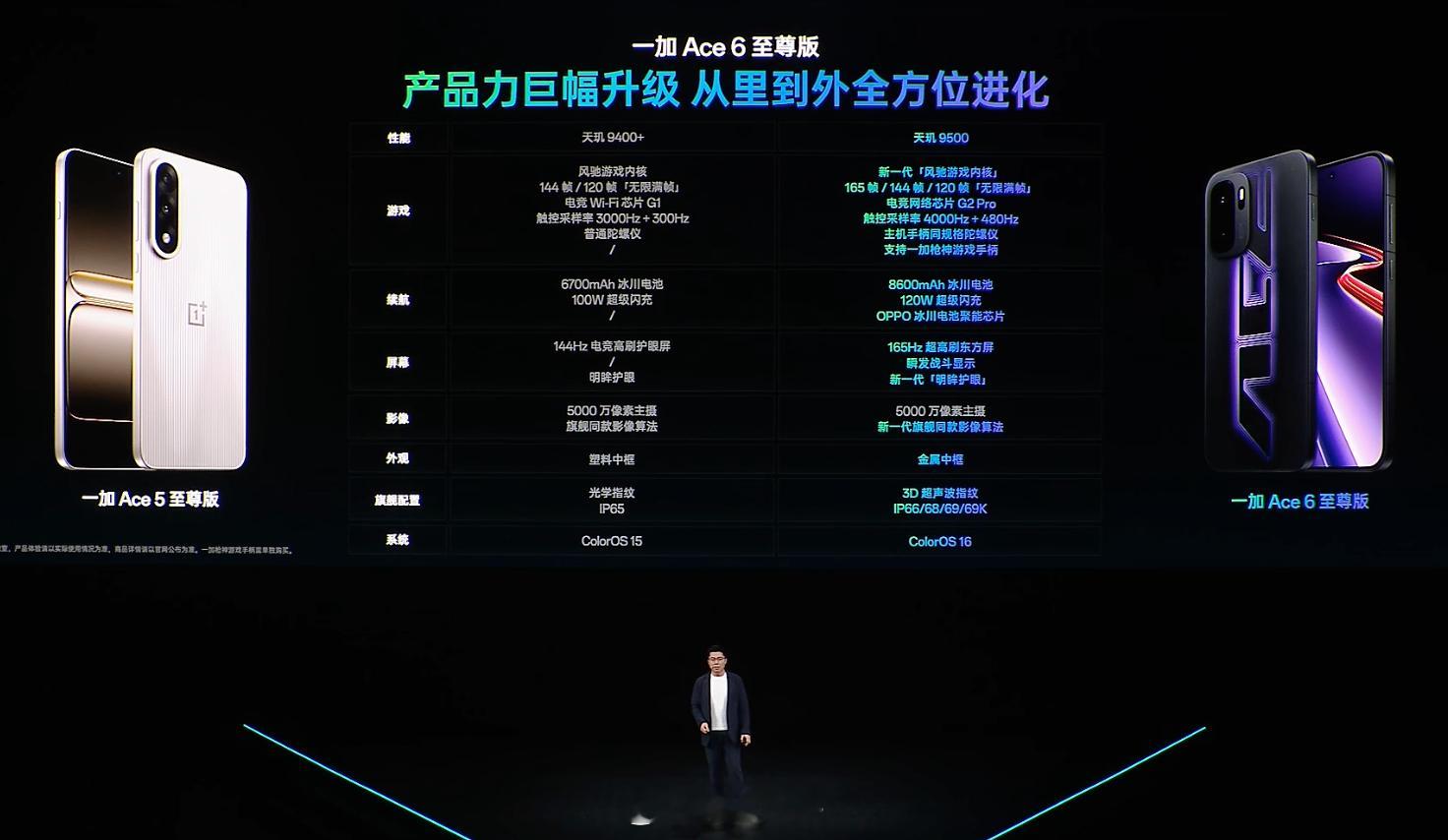 一加Ace6至尊版价格12+256G👉3499元16+256G👉3799元1