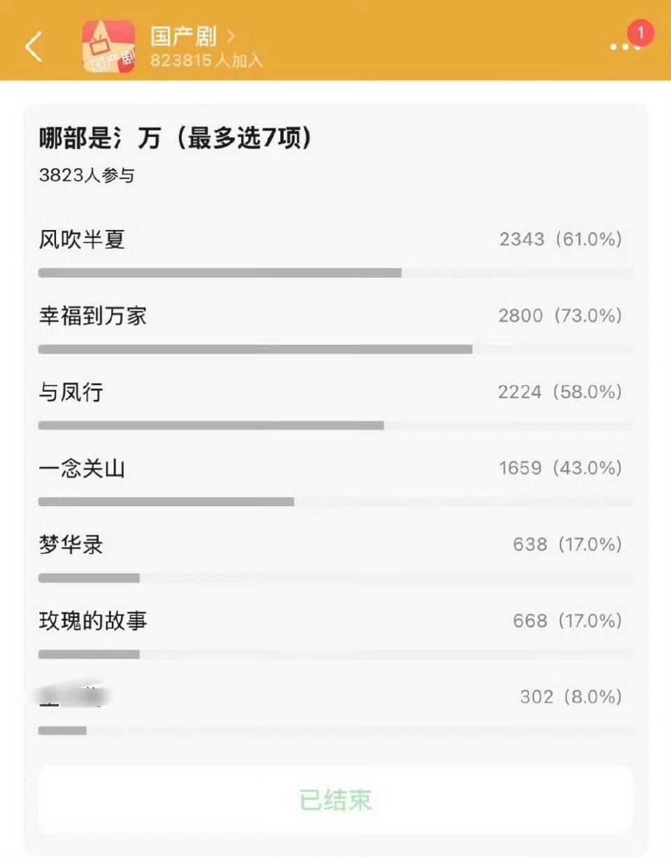 一个人能占三个，也是一种本事[doge][doge] ​​​