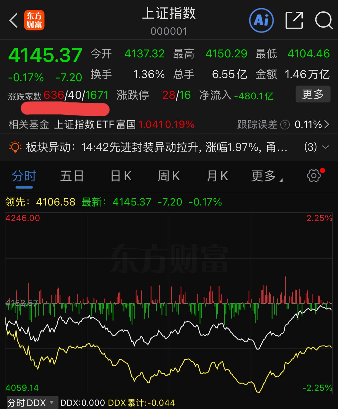 先把观点说透：明日周三整体看震荡上行，整体涨幅有限。下面结合盘面信号逐一分析，大