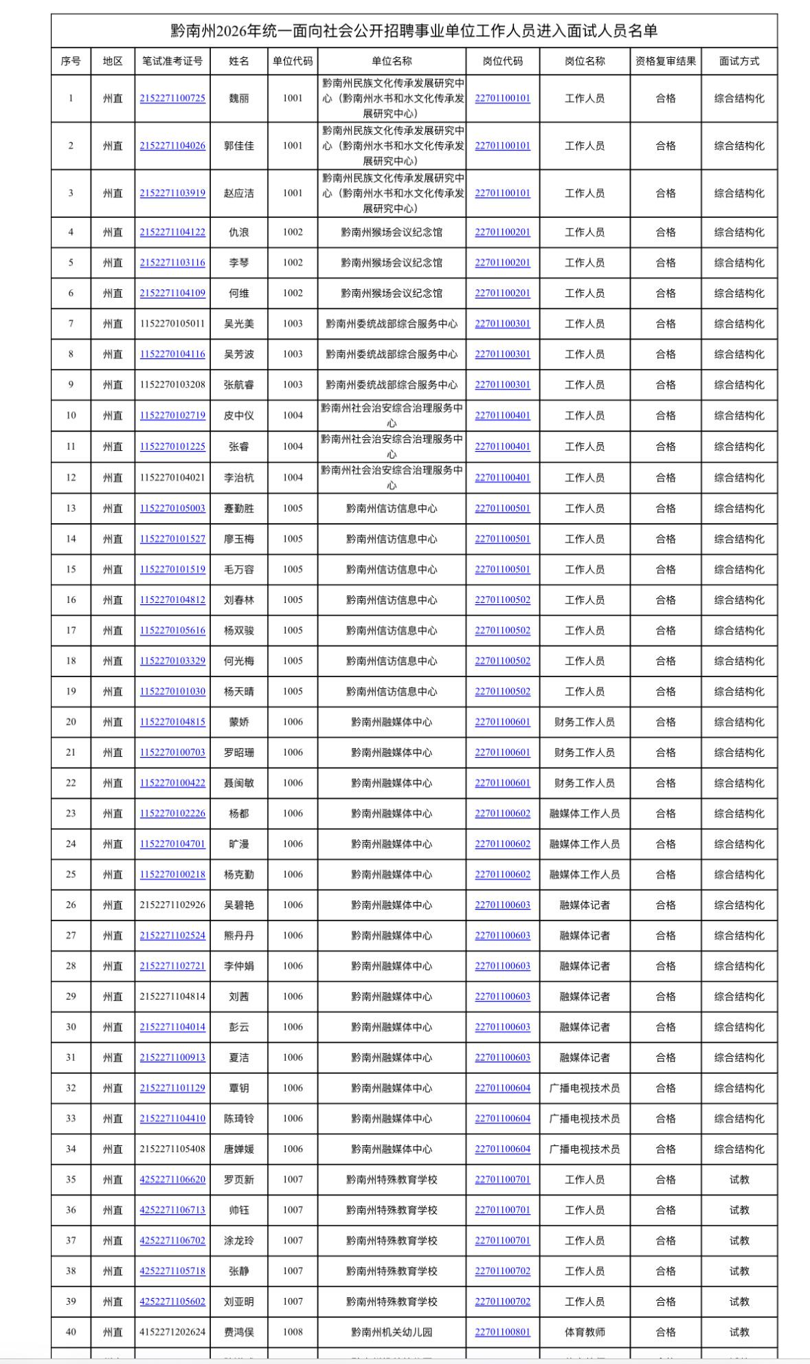 【黔南州面试通知】事业单位+三支一扶+退役士兵岗，速看！📢

黔南州2026年
