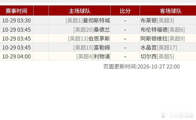 今天实在挑选不到好的明天，聚焦英联杯！！ ​​​