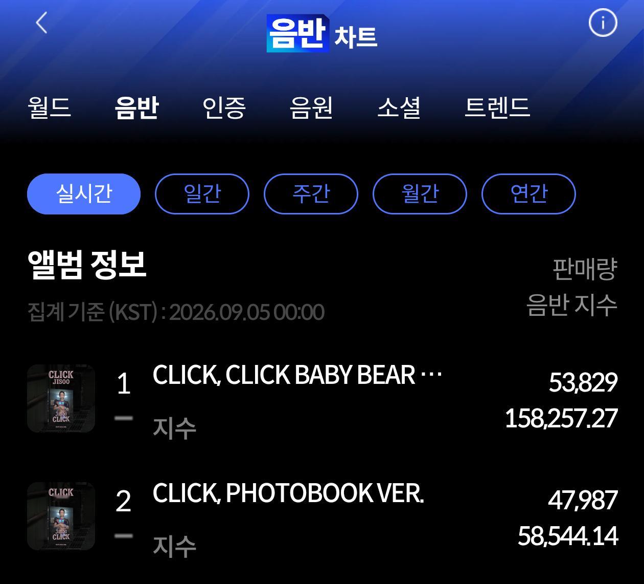 JISOO《CLICK》H榜首日销量BABY BEAR NFC Ver. ：53