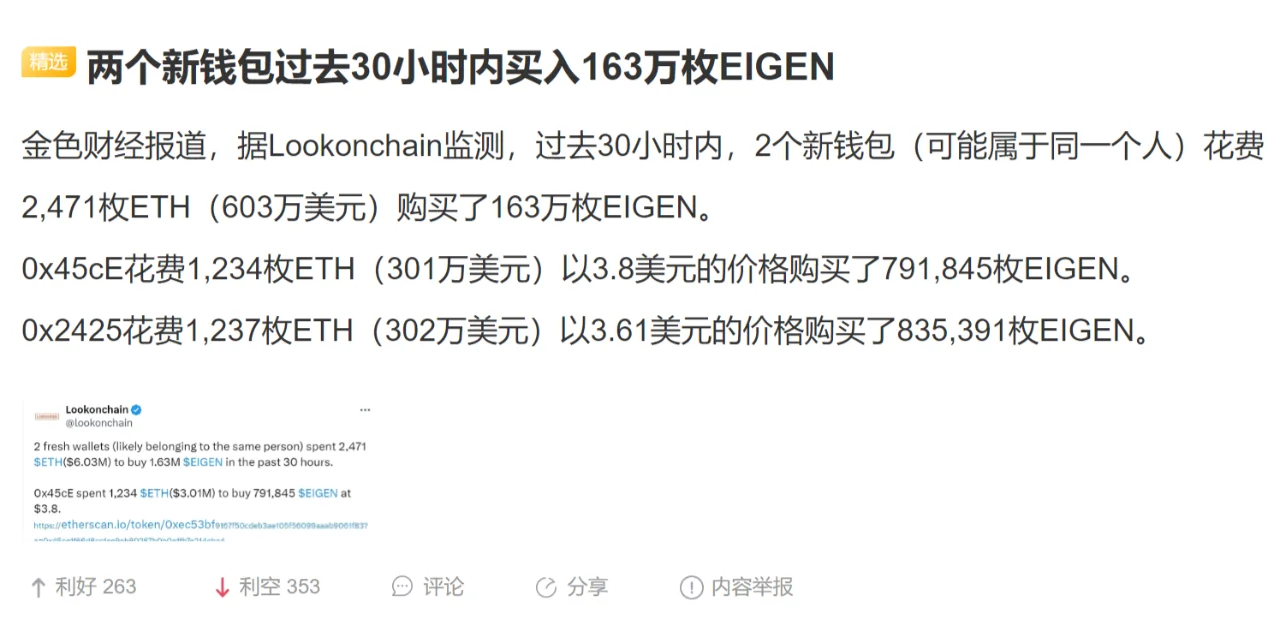 两个新钱包过去30小时内买入163万枚EIGEN
