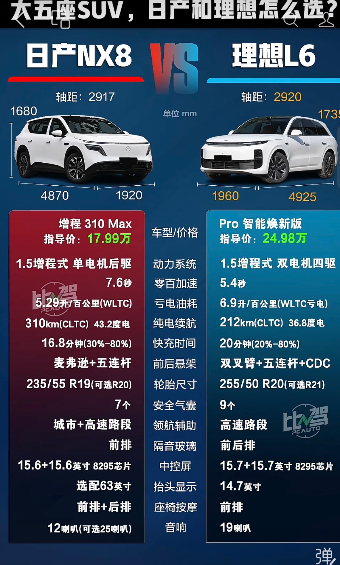 李想朋友圈飙脏话1️⃣双赢，两个车流量都被带飞，订单转化提升2️⃣双输，吃到了流