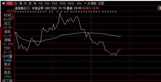 板砖根本用不完，用不完，根本用不完！！又给摁下来了~ ​​​