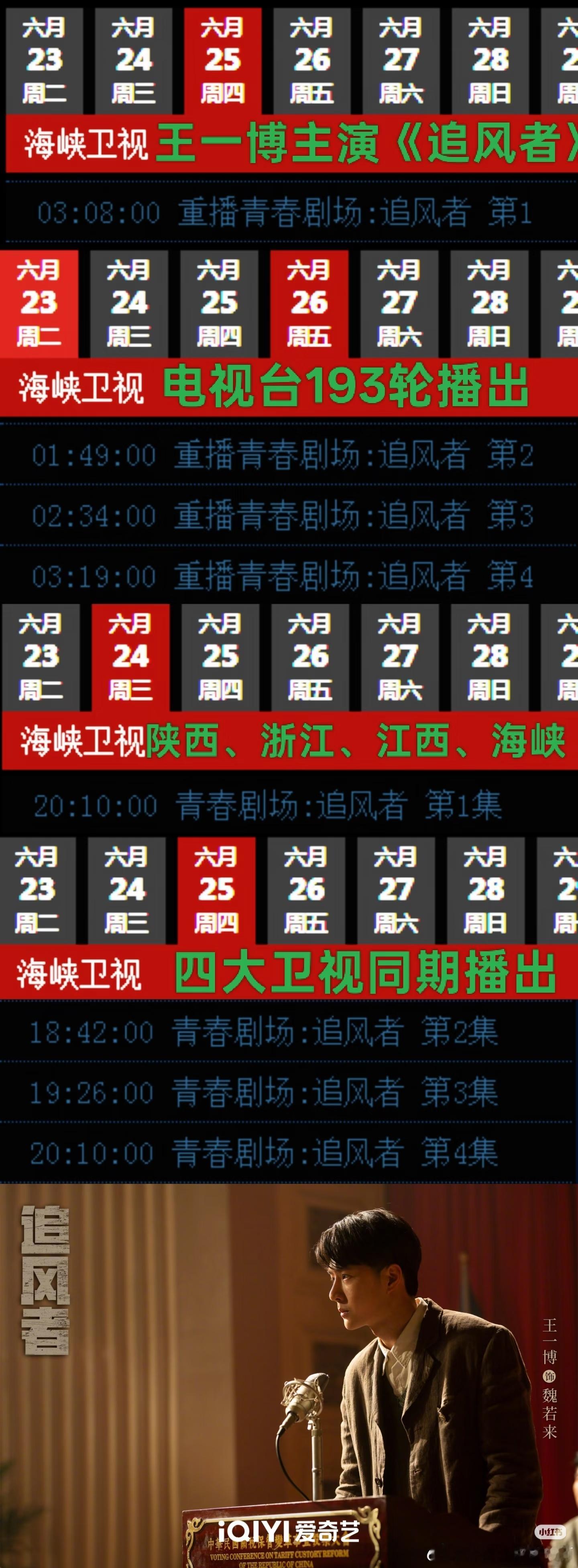 🎉🎉由王一博主演的电视剧《追风者》迎来了电视台第193轮播出～近期，浙江卫视