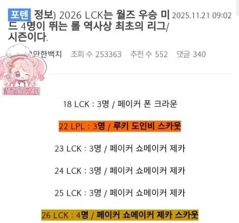 韩网热议：2026年LCK将成为首次有四位S冠中单同时参赛的联赛