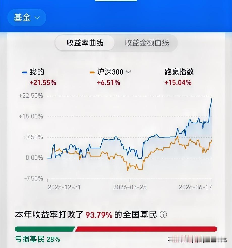 害怕了！昨天收盘后，好多人都在那里喊“科技牛”？说实话，我这个忠实又虔诚的科技信