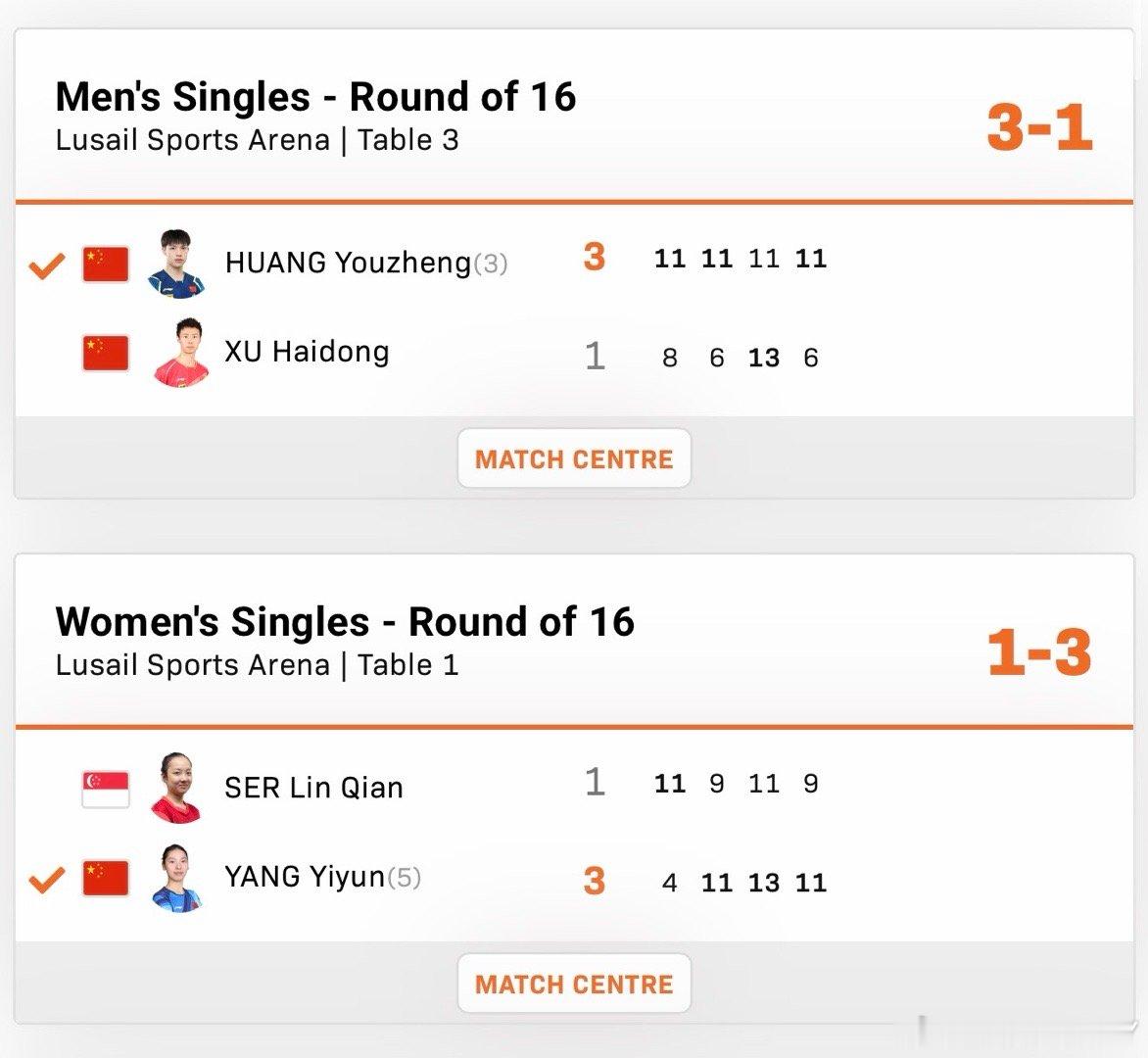 2026wtt多哈支线赛男女子单打16-8黄友政3-1徐海东杨屹韵3-1舒麟茜 