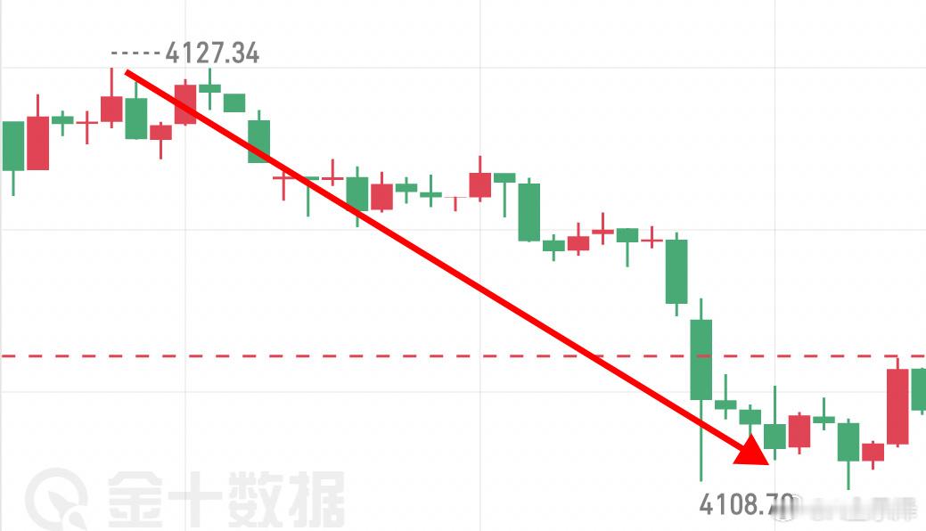 早间箪：4119-4109箜，洛岱10㸃箜间，（3024🔪）黄金
