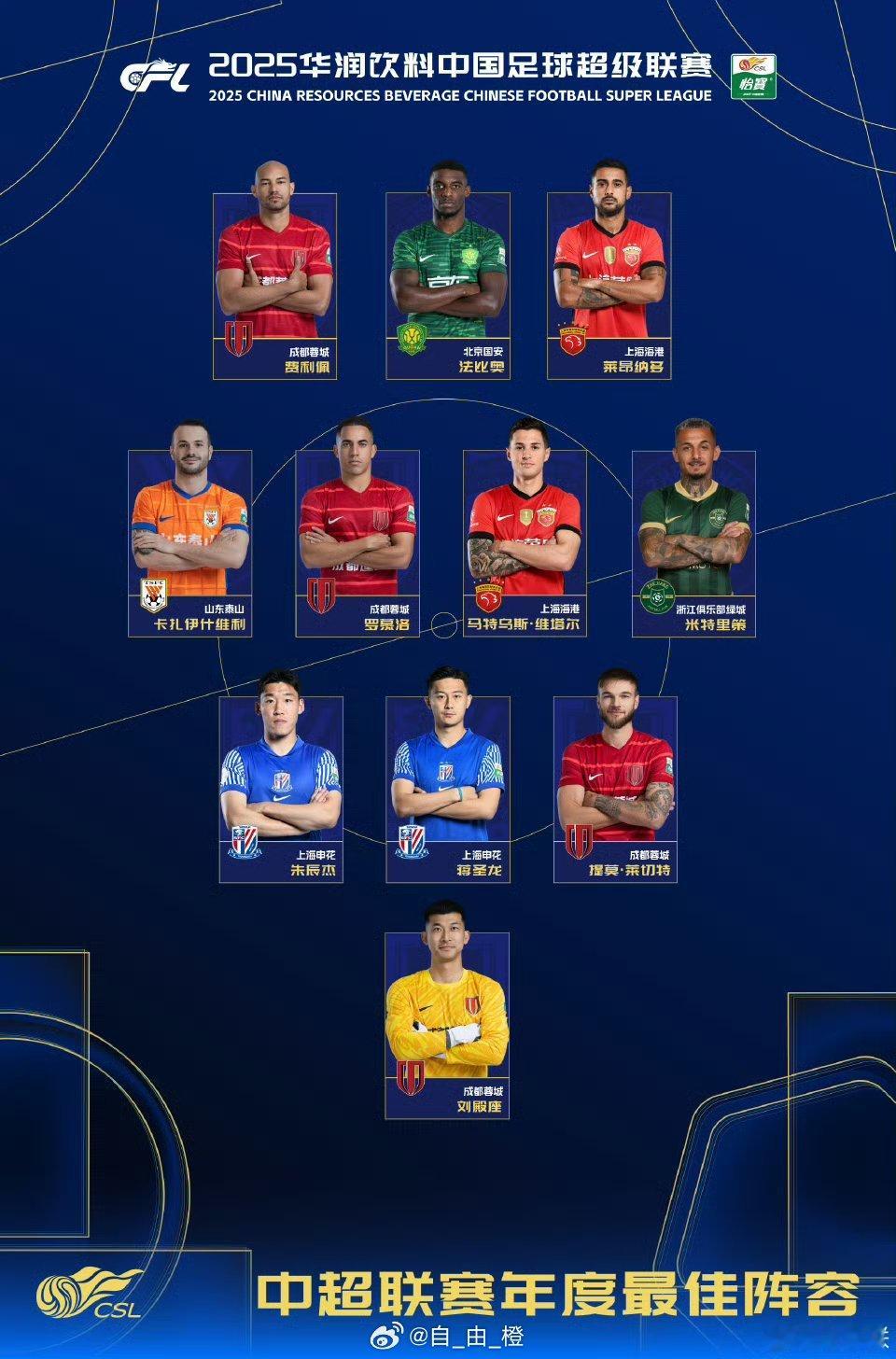 2025中超联赛最佳阵容，瓦科入选。 中足联颁奖典礼2025中超最佳阵容 自由橙