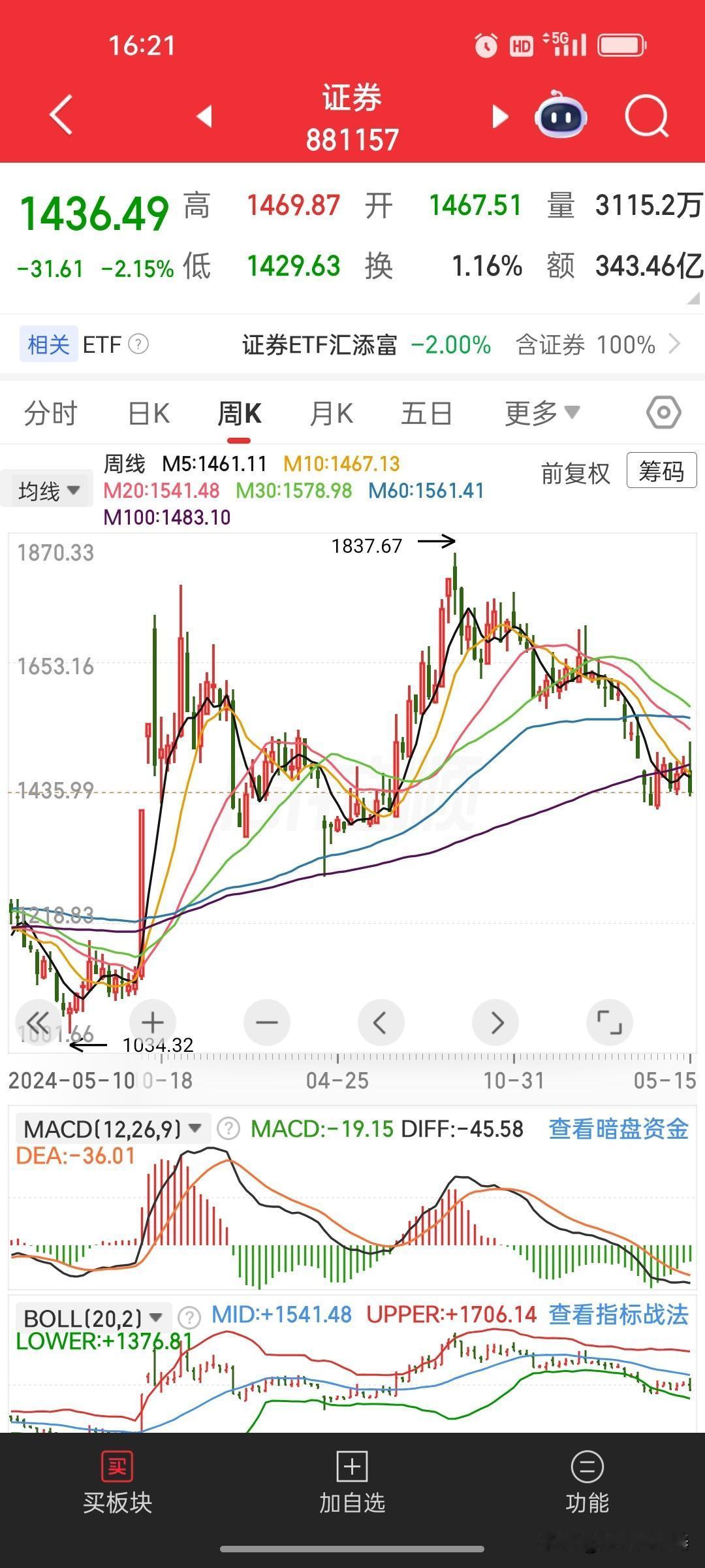 散户两头煎熬：低位蓝筹被套，高位科技不敢接
 
当下A股分化彻底走到极致，散户陷