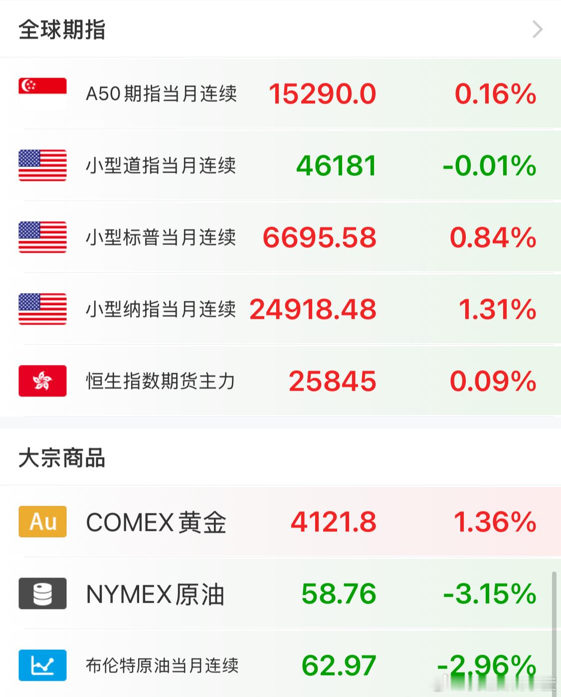 晚安。终于可以睡个好觉了。 