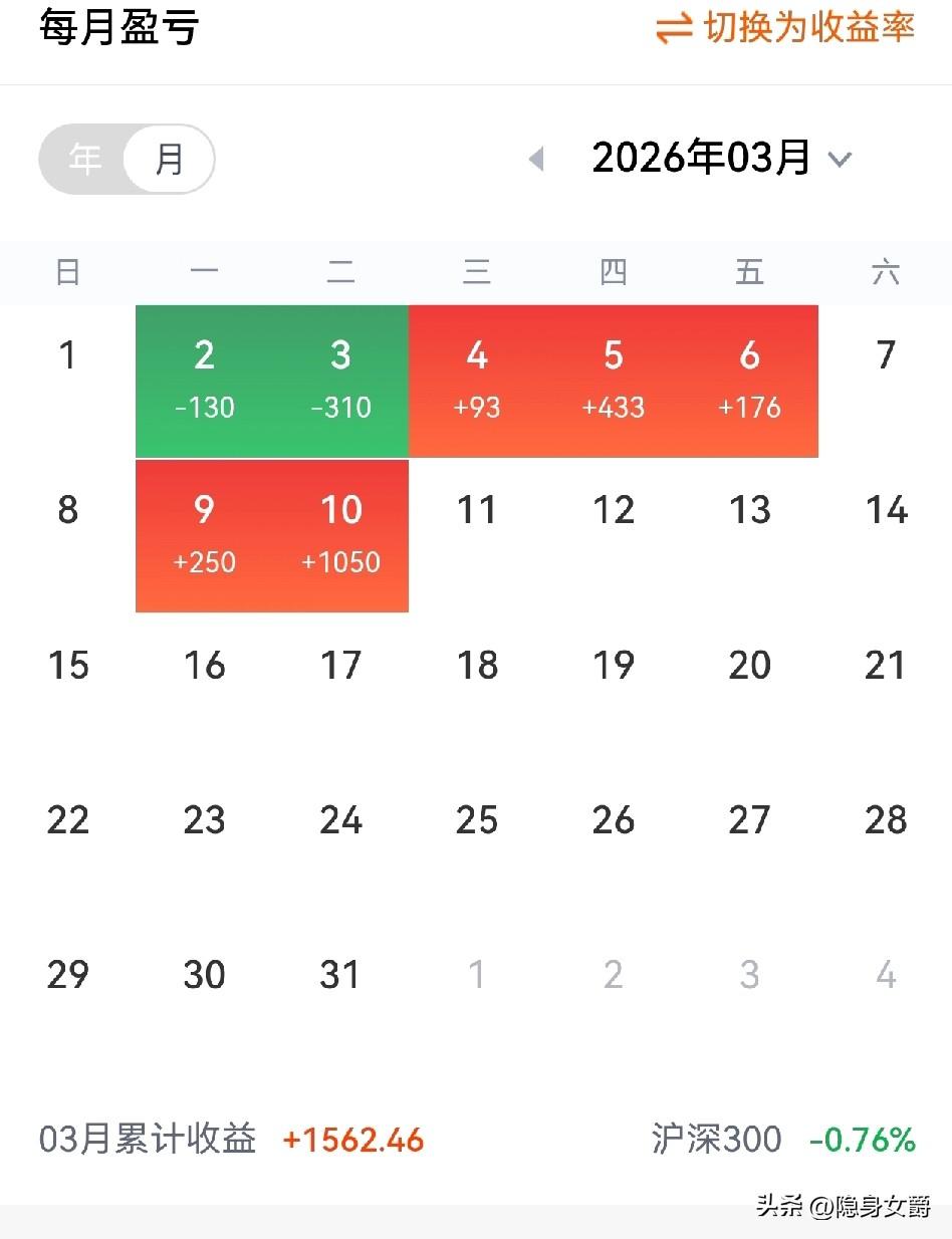 最近开心的事就是开始炒股了。
初入股票一周，靠捞一把就跑赚了近3000块钱。
