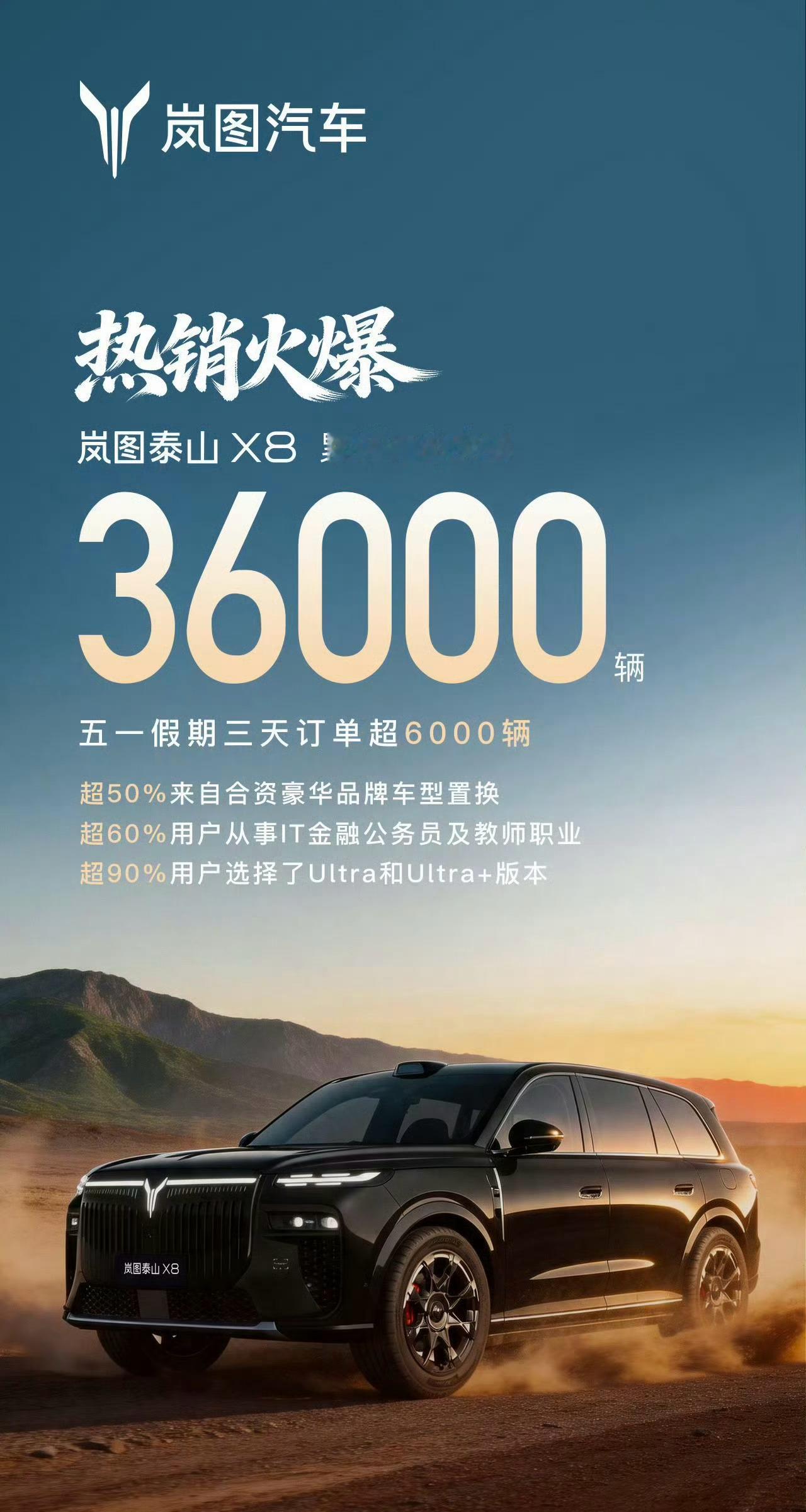 大家对岚图泰山X8成绩怎么样，很少有车预售价卡在我掐指一算当中的，它是一个，不高