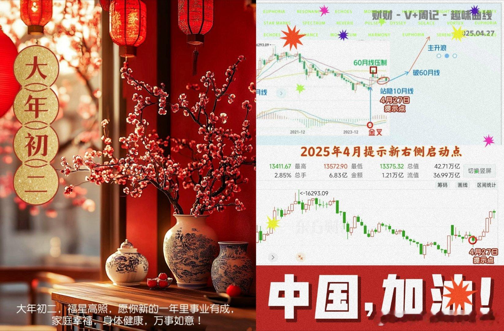 早上好、大年初二敬祝各位的长辈安康！愿您新岁身如青松挺，心似暖阳明，三餐香甜，四