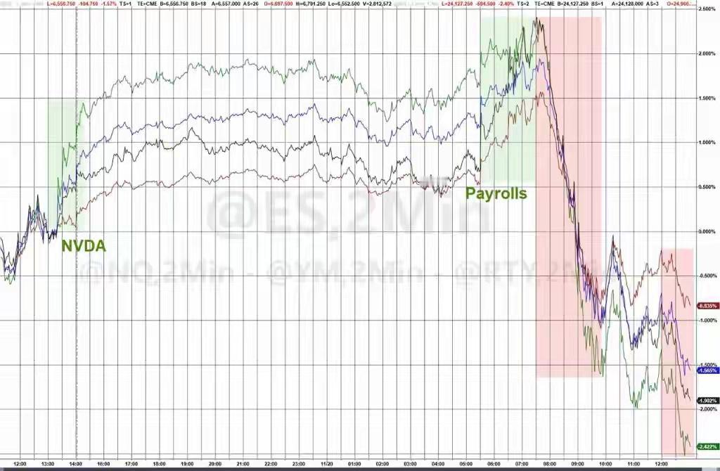 美股为何巨震暴跌？这是近期全球财经圈讨论的焦点，也是无数投资者夜不能寐的原因。短