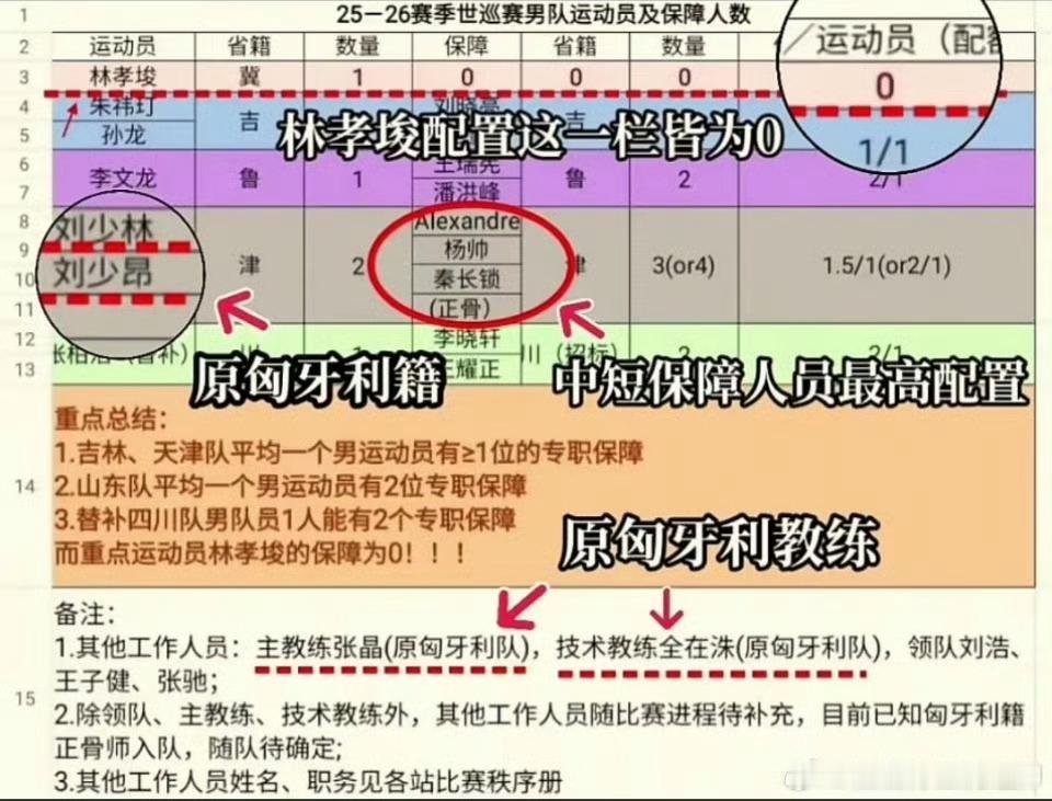 负责林孝埈的韩国籍康复教练被解雇终于闭环了大俊因为提出了抗议被解雇的，中短的都是