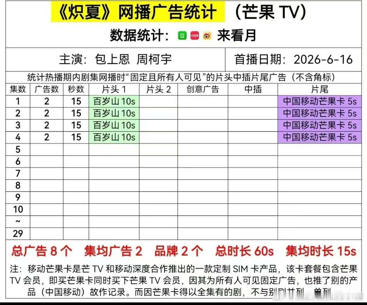 炽夏开播两广炽夏首播两广 哦莫 