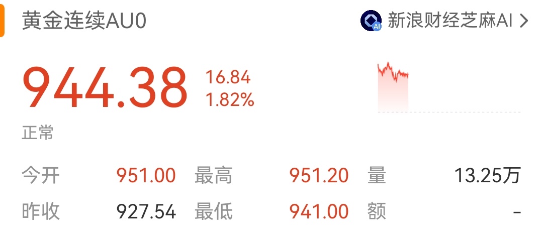 黄金价格又在波动 