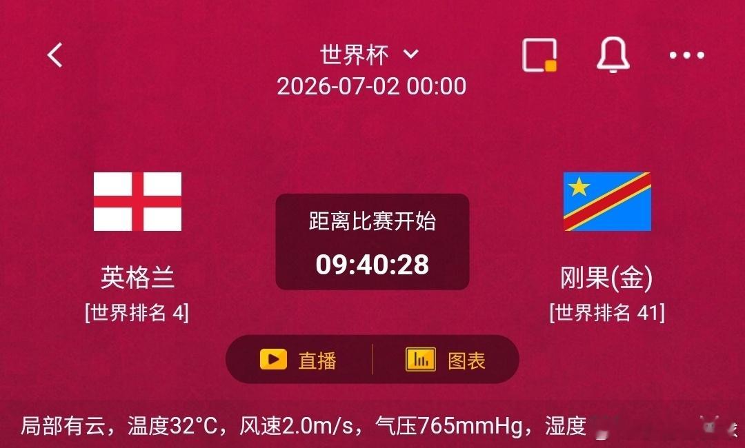 英格兰vs刚果(金)1️⃣英格兰利好：世界排名4，主力悉数效力欧洲顶级豪门，球员