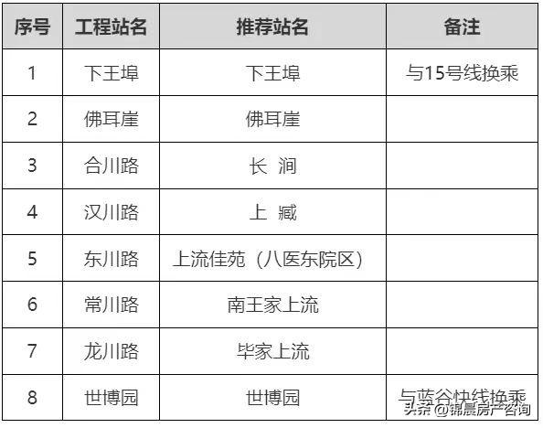 地铁站命名，规则是什么？上流佳苑和中央法务区，花钱了？ 青岛爆料