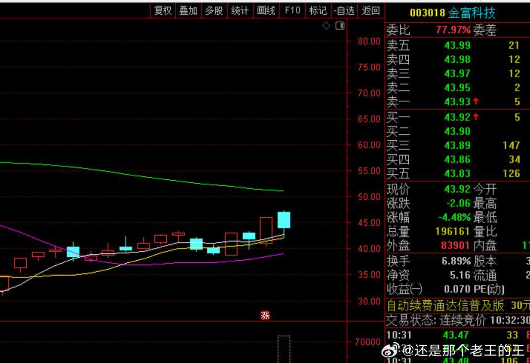 金富KJ 低位就是机会· ​​​