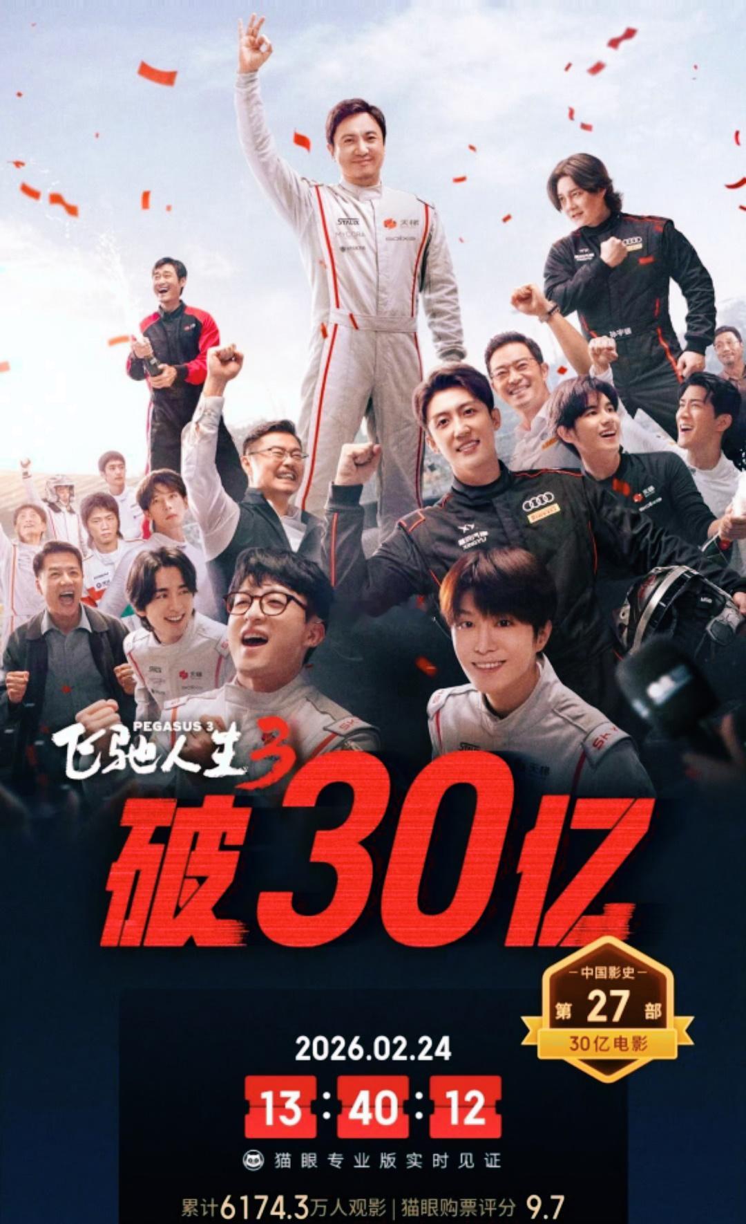 飞驰人生3票房超30亿 实力领跑，再创新高！ 截至2月24日13时，电影票房突破