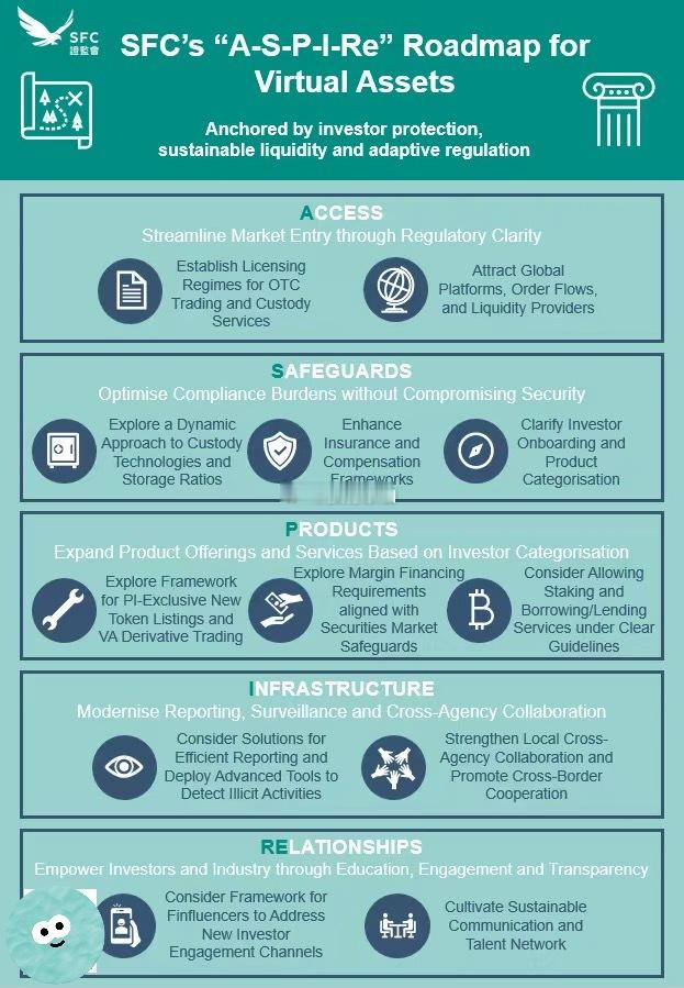 【香港证监会虚拟资产路线图】ACCESS准入——通过提高监管清晰度简化市场准入 