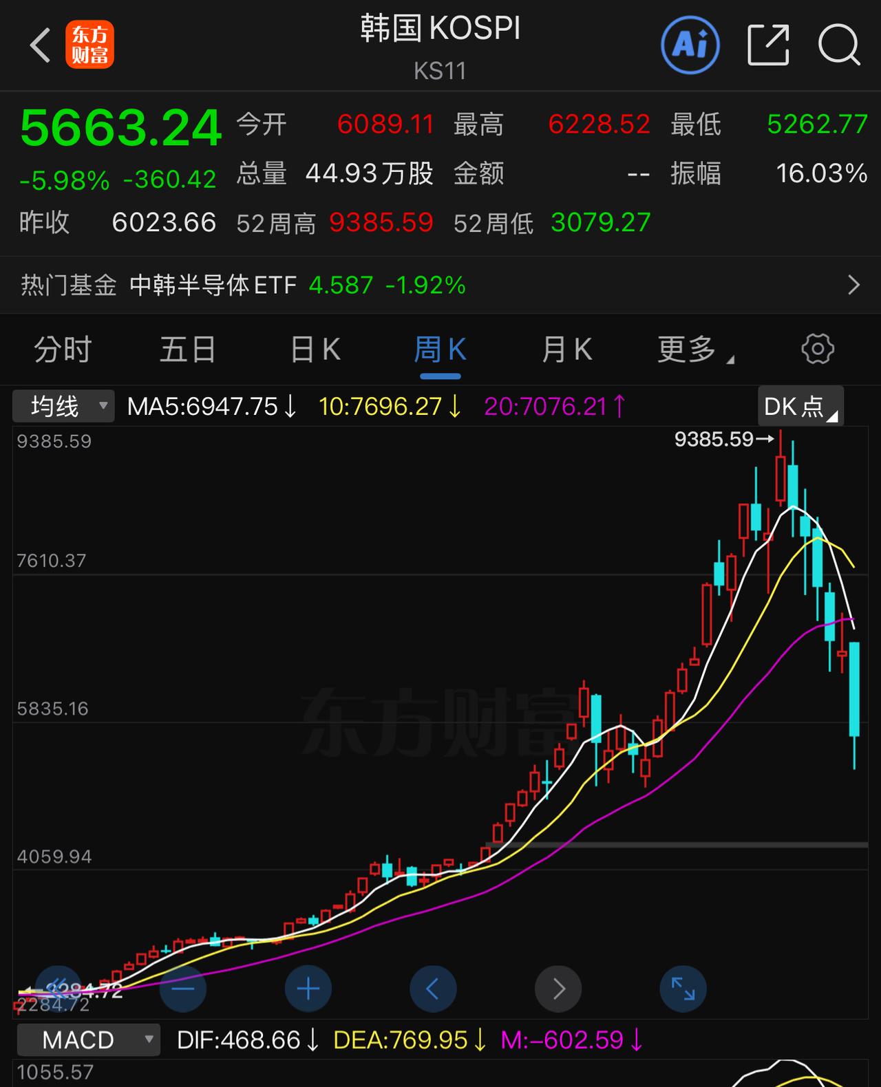 说实在的，韩国股市过去一年暴涨暴跌坐过山车式的行情，其实有可能是韩国政府伙同寡头