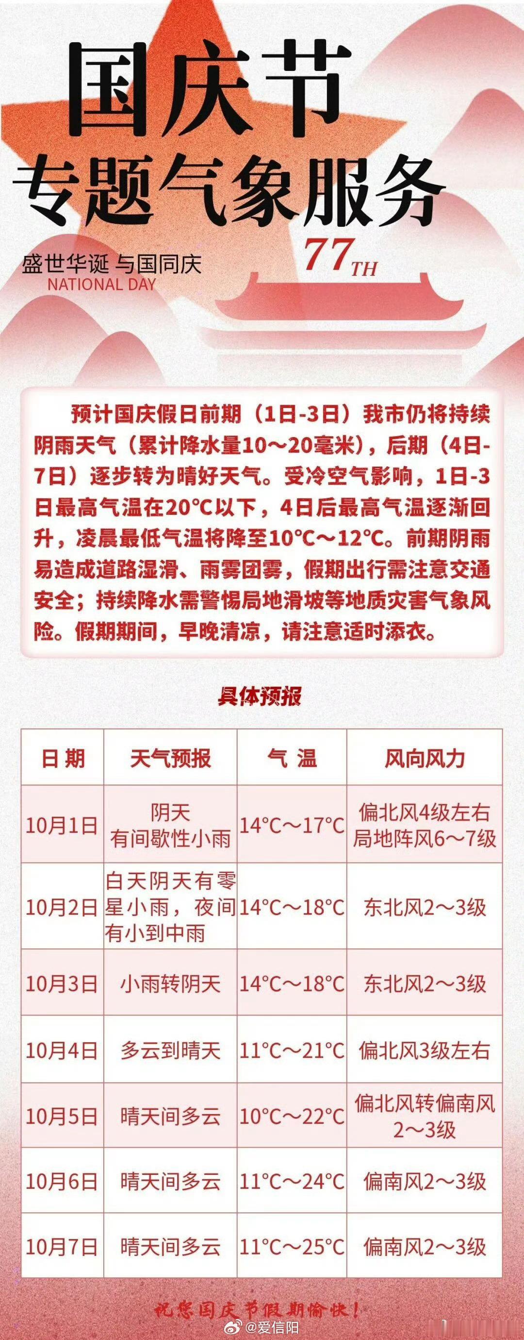 国庆逢秋雨，凉意伴假期 ​（信阳气象）信阳生活  ​​​