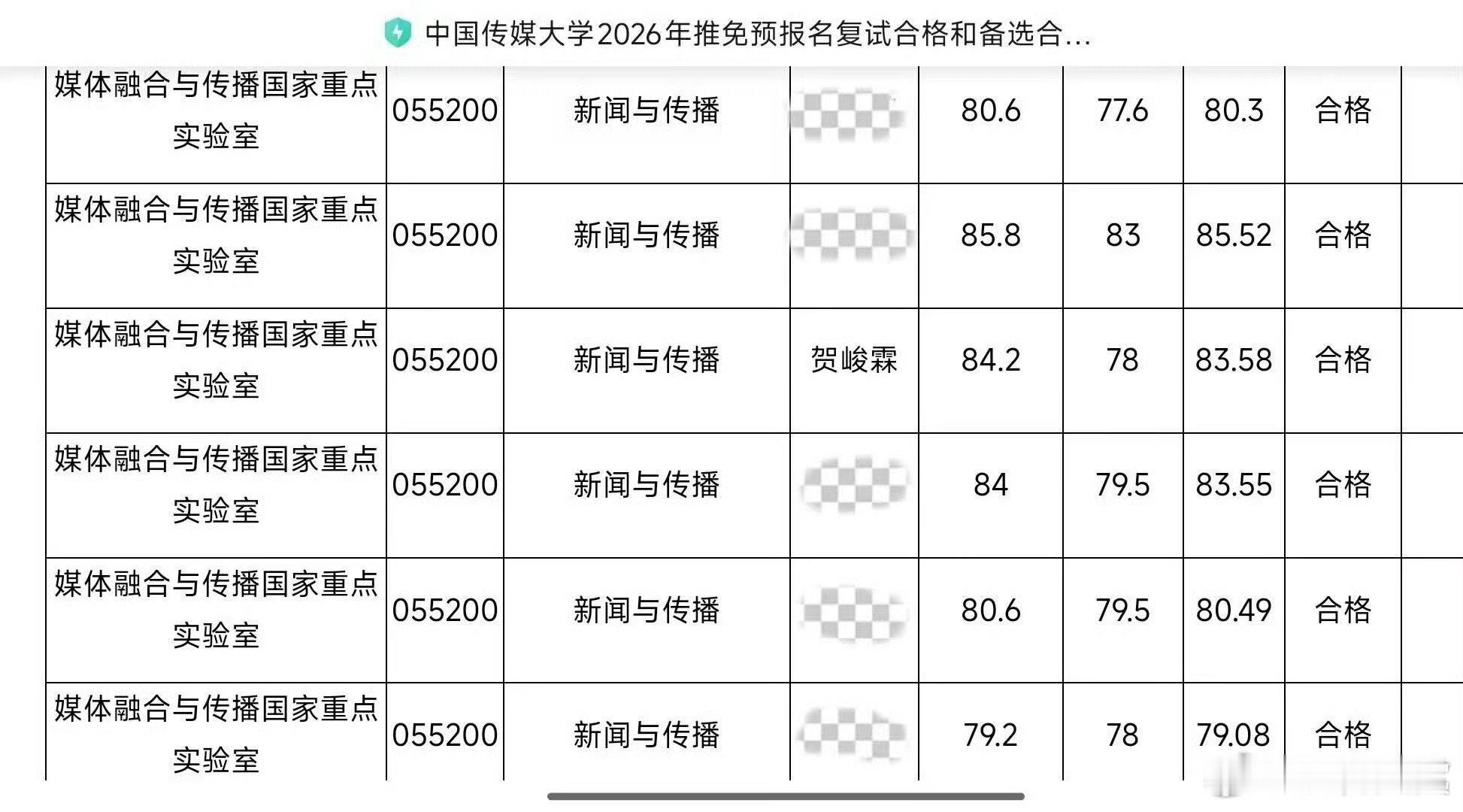 贺峻霖中传拟录取贺峻霖中传复试合格 贺峻霖中传复试合格， ​太棒啦 ​​​