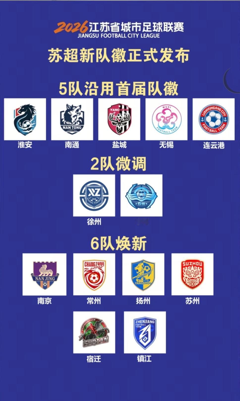 苏超新队徽，大家都喜欢吗？

5个球队没有换，浪里马很经典不会换。

2个队微调