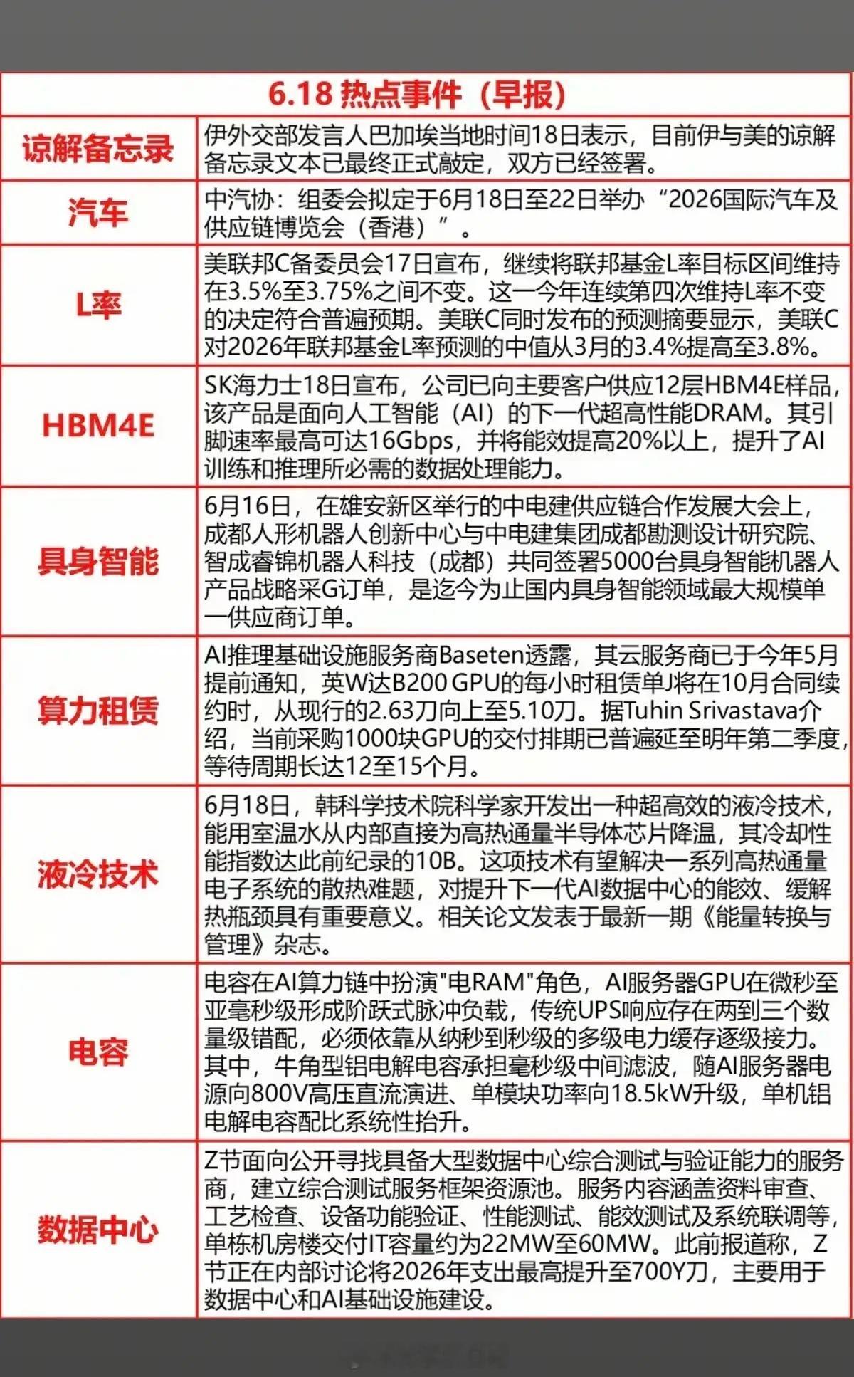 6.18周四  最新：财经热点+信息参考！1.美伊备忘录2.美联储利率、讲话3.