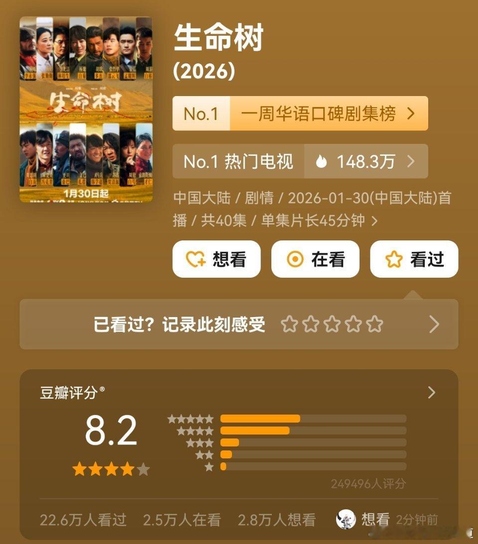 生命树豆瓣评分涨至8.2生命树打分人数很快就要破25万了，评分涨至8.2是不够的