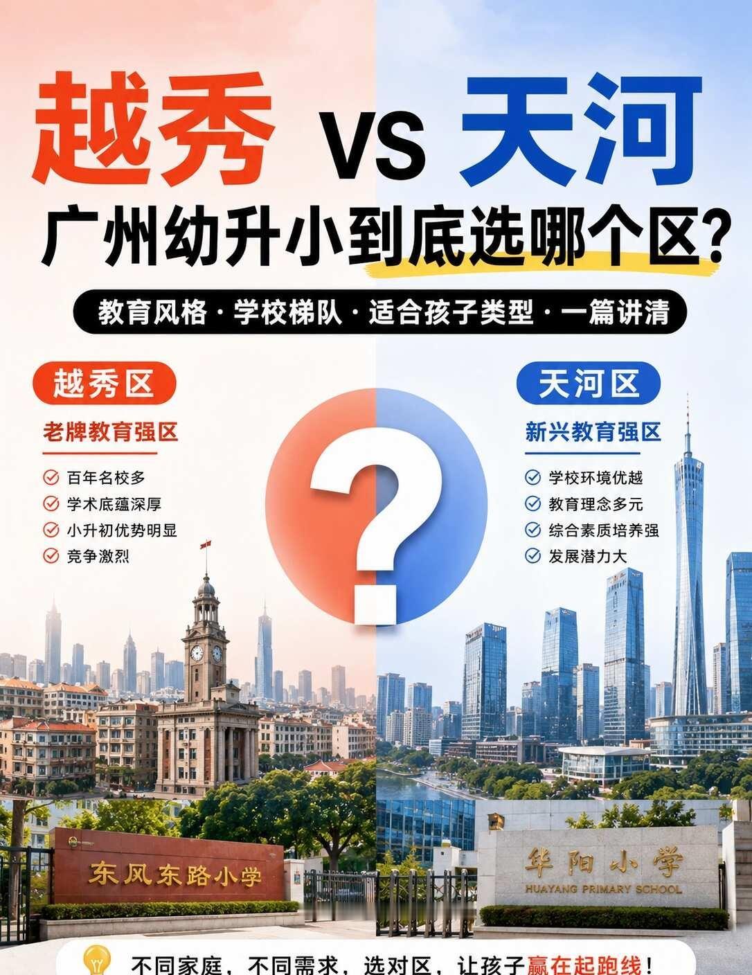 越秀读书好还是天河读书好？
最近和朋友们在聊一个老生常谈的问题，作为广州教育两大