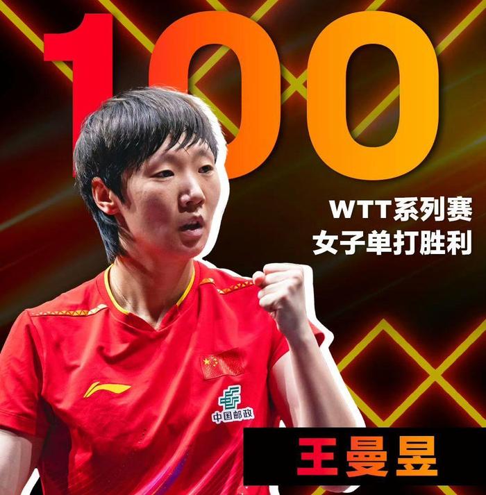 祝贺！恭喜王曼昱：迎来职业生涯新里程碑，对决1米80新星
2025年12月12日