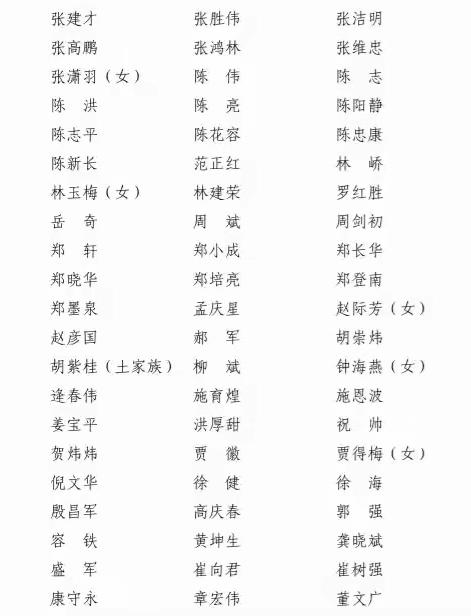 新一届中书协理事199人，来看看你所在的省（市区）有几人入围一一