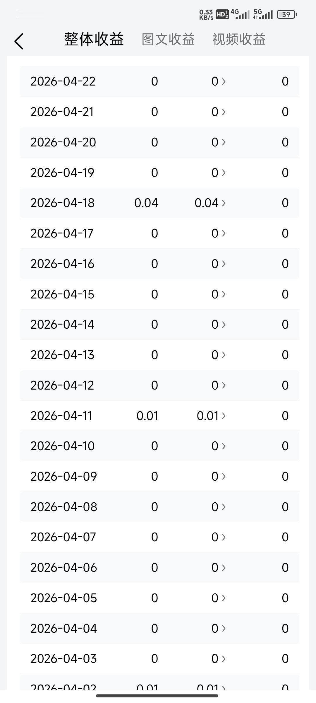 想靠写头条赚点零花钱
谁会想到每天都是零收入
又想靠打工领工资
奈何都是已读不回