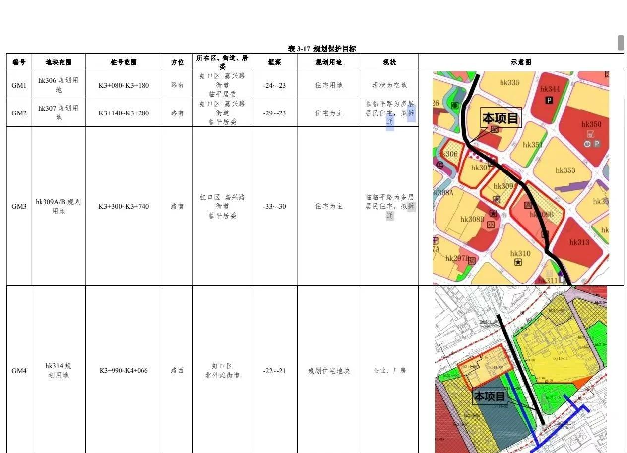 重磅……南北通地下通道……临平路250弄和256弄
南北通道环评报告（2025年