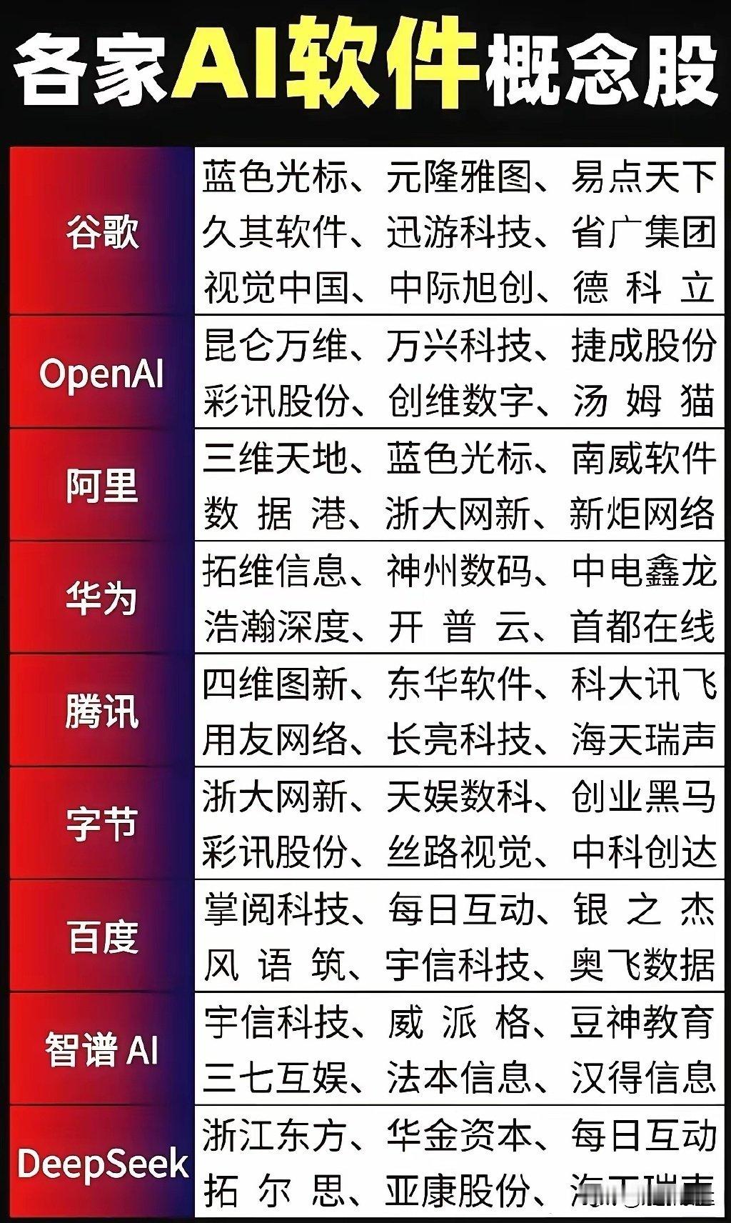 开盘第一天，AI应用没爆发，反而塌方了，指数大涨接近1%，AI应用整个板块逆市下
