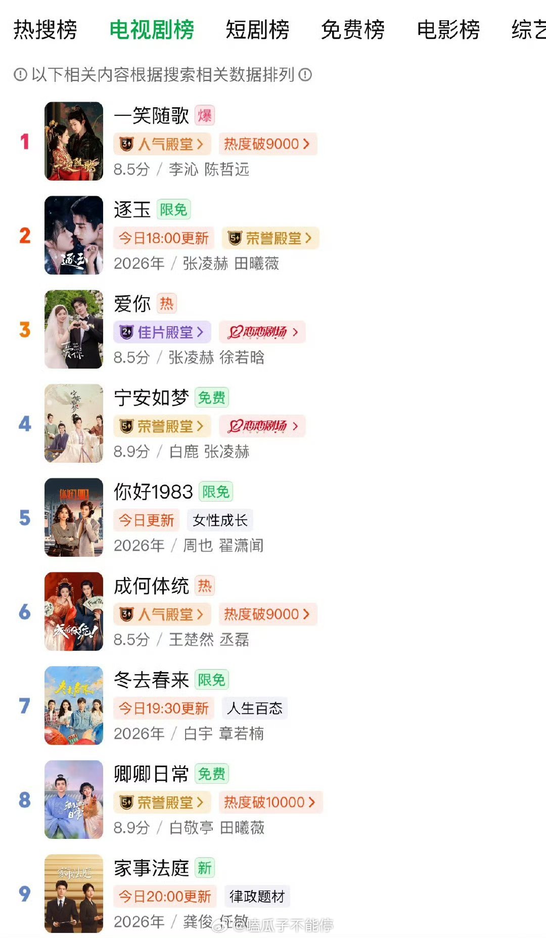 《一笑随歌》在2026年冲上爱奇艺的双榜单了 