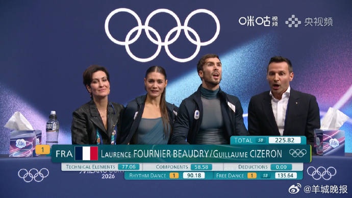 【#冰舞法国组合夺冠#】#西泽龙再夺冬奥冰舞冠军#韵律舞排名第一的组合——富尼耶