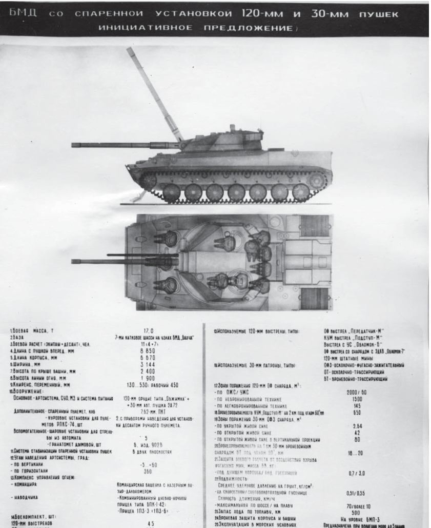 烽火问鼎计划 BMD-3空降战车最初设想的火力，是配备120毫米迫榴炮+30毫米
